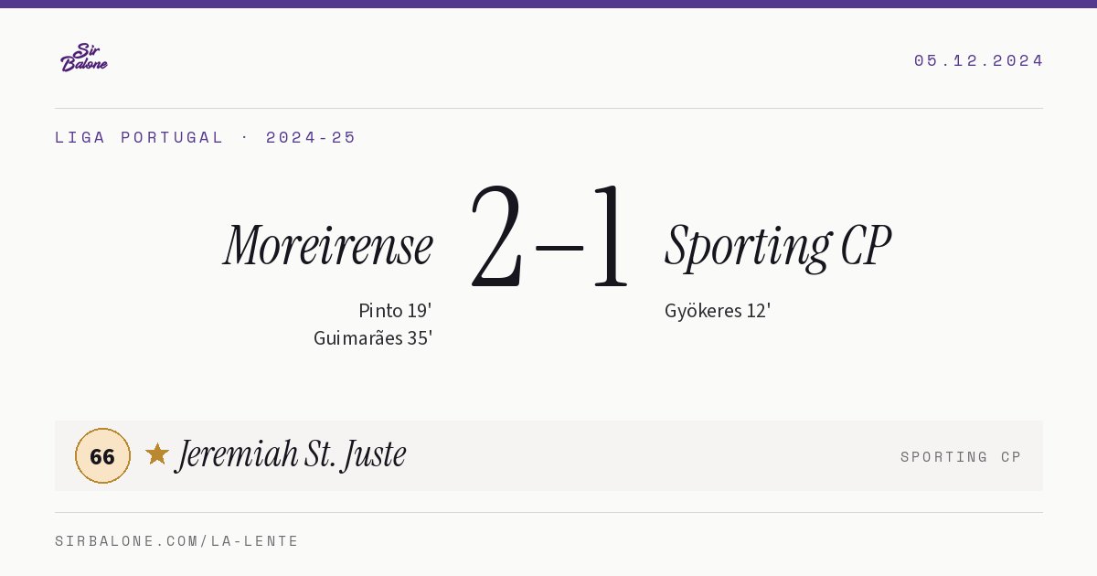 Moreirense 2–1 Sporting CP, Liga Portugal 2024-25. Player of the match: Jeremiah St. Juste, 66