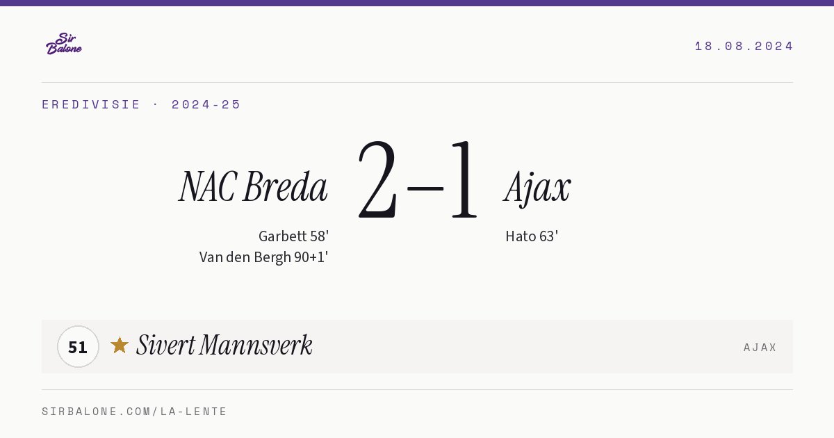 NAC Breda 2–1 Ajax, Eredivisie 2024-25. Figura: Sivert Mannsverk, 51