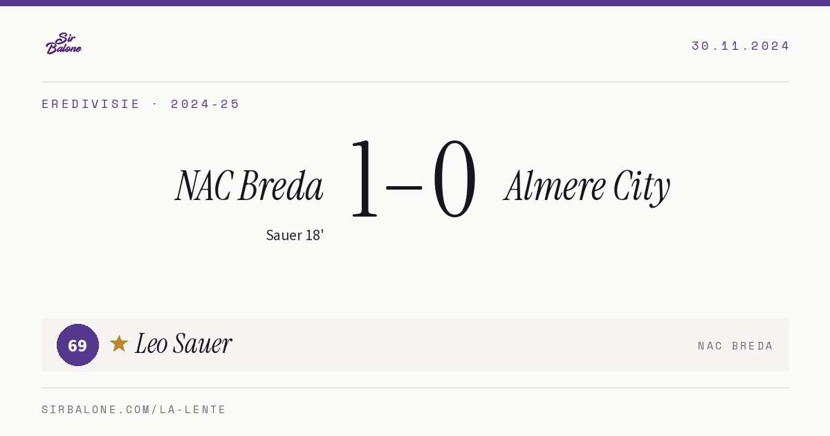 NAC Breda 1–0 Almere City, Eredivisie 2024-25. Figura: Leo Sauer, 69