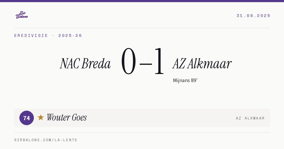 NAC Breda 0–1 AZ Alkmaar, Eredivisie 2025-26. Player of the match: Wouter Goes, 74