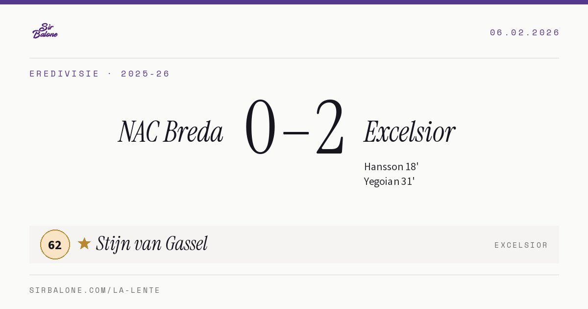 NAC Breda 0–2 Excelsior, Eredivisie 2025-26. Player of the match: Stijn van Gassel, 62