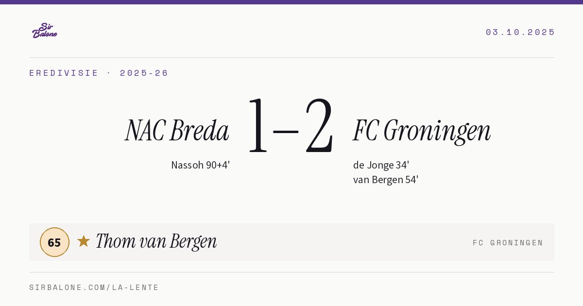 NAC Breda 1–2 FC Groningen, Eredivisie 2025-26. Figura: Thom van Bergen, 65