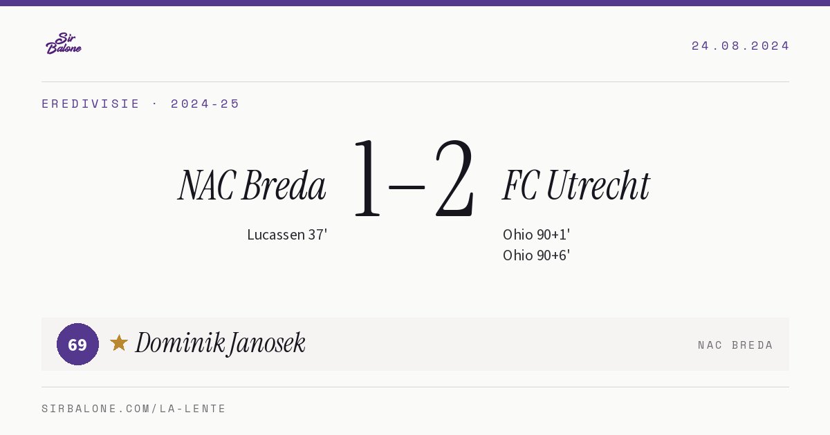 NAC Breda 1–2 FC Utrecht, Eredivisie 2024-25. Figura: Dominik Janosek, 69