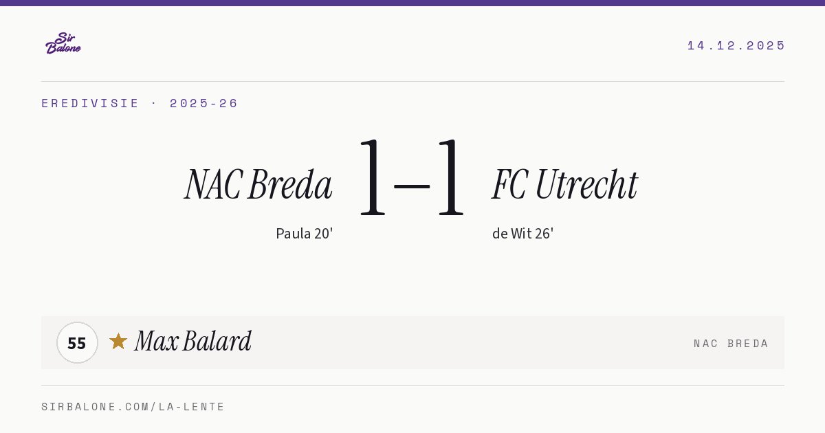 NAC Breda 1–1 FC Utrecht, Eredivisie 2025-26. Player of the match: Max Balard, 55