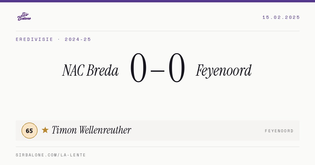 NAC Breda 0–0 Feyenoord, Eredivisie 2024-25. Figura: Timon Wellenreuther, 65