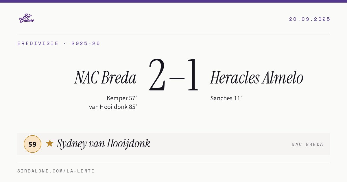NAC Breda 2–1 Heracles Almelo, Eredivisie 2025-26. Player of the match: Sydney van Hooijdonk, 59