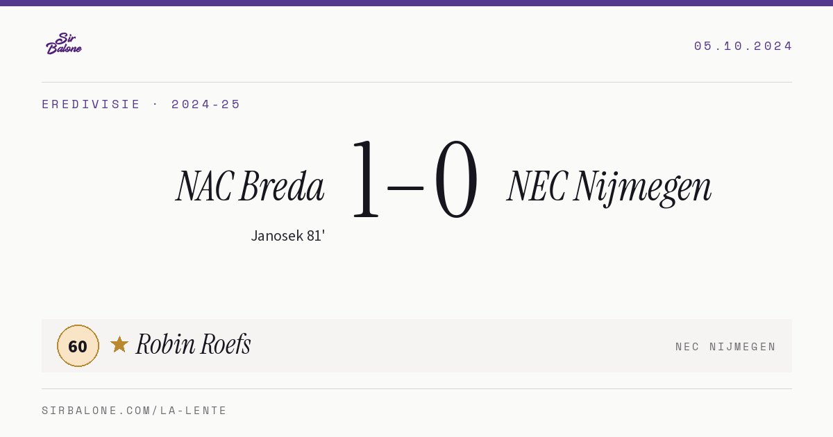 NAC Breda 1–0 NEC Nijmegen, Eredivisie 2024-25. Figura: Robin Roefs, 60