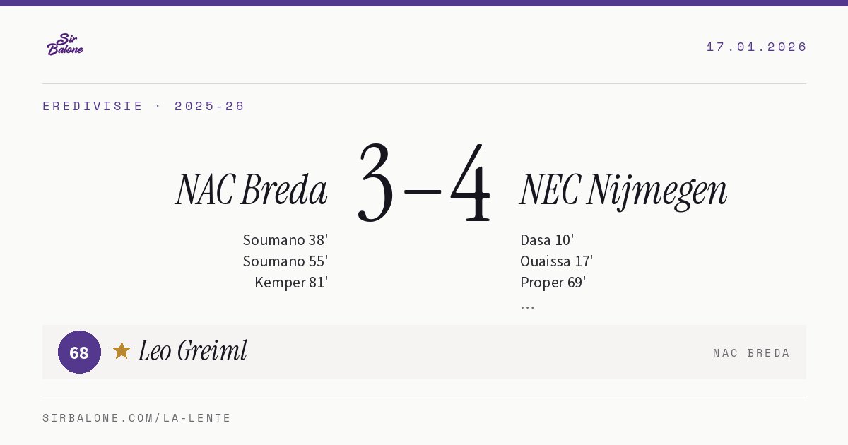 NAC Breda 3–4 NEC Nijmegen, Eredivisie 2025-26. Figura: Leo Greiml, 68