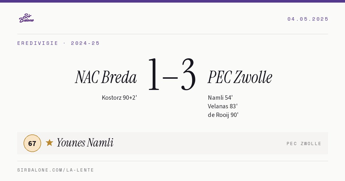 NAC Breda 1–3 PEC Zwolle, Eredivisie 2024-25. Player of the match: Younes Namli, 67