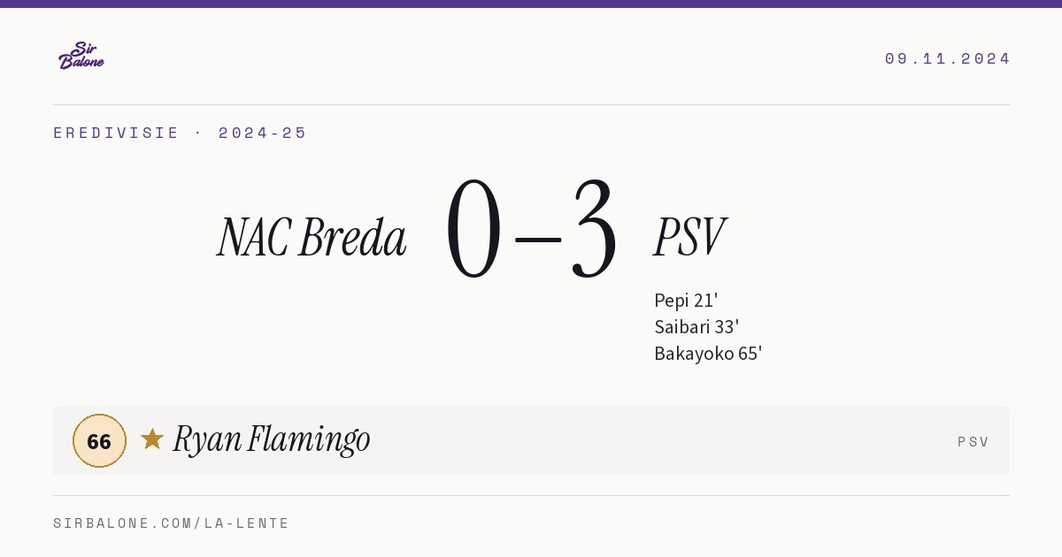 NAC Breda 0–3 PSV, Eredivisie 2024-25. Figura: Ryan Flamingo, 66