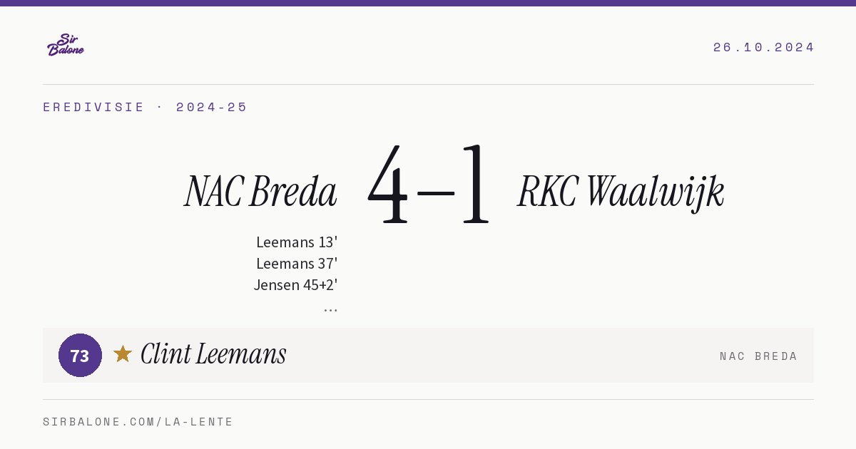 NAC Breda 4–1 RKC Waalwijk, Eredivisie 2024-25. Figura: Clint Leemans, 73