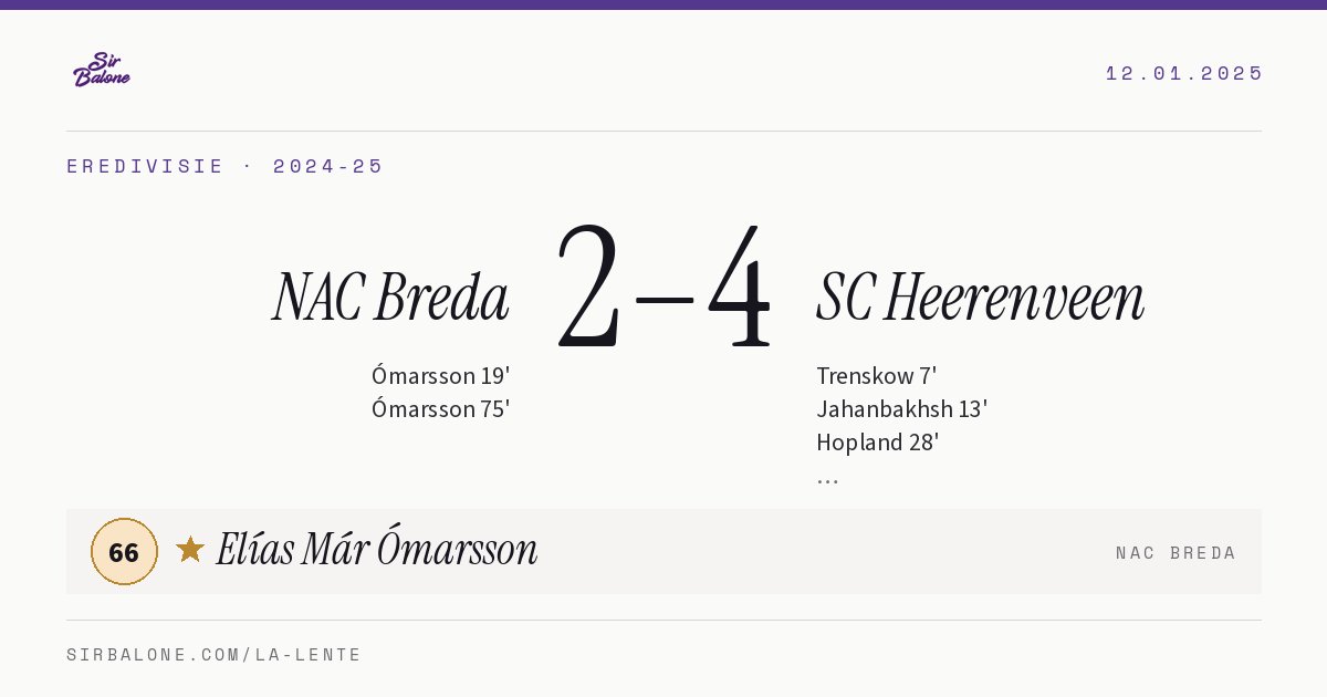 NAC Breda 2–4 SC Heerenveen, Eredivisie 2024-25. Figura: Elías Már Ómarsson, 66