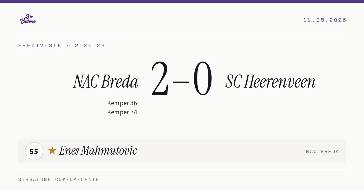 NAC Breda 2–0 SC Heerenveen, Eredivisie 2025-26. Player of the match: Enes Mahmutovic, 55
