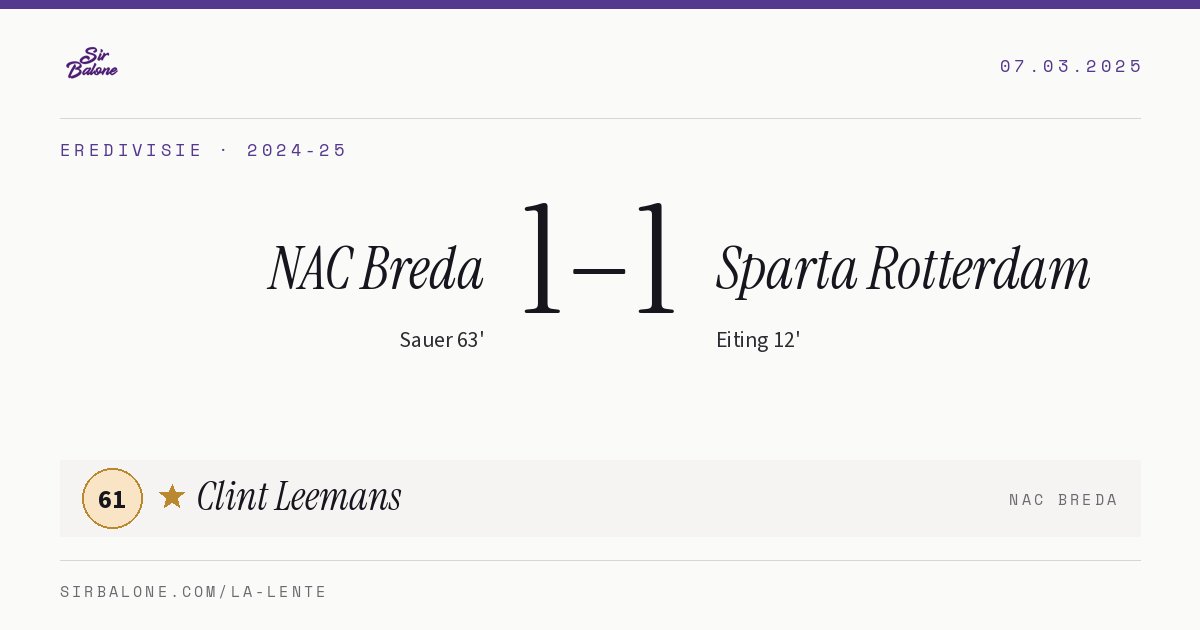 NAC Breda 1–1 Sparta Rotterdam, Eredivisie 2024-25. Figura: Clint Leemans, 61
