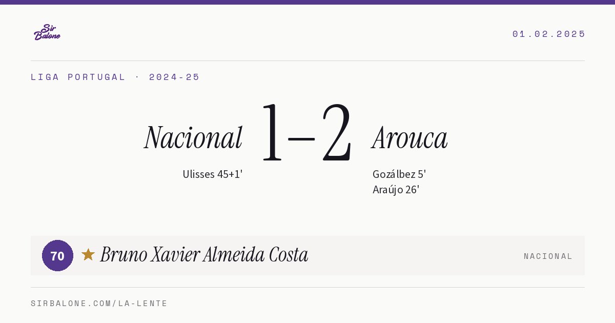 Nacional 1–2 Arouca, Liga Portugal 2024-25. Figura: Bruno Xavier Almeida Costa, 70