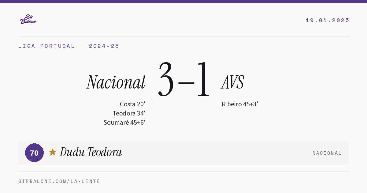 Nacional 3–1 AVS, Liga Portugal 2024-25. Figura: Dudu Teodora, 70