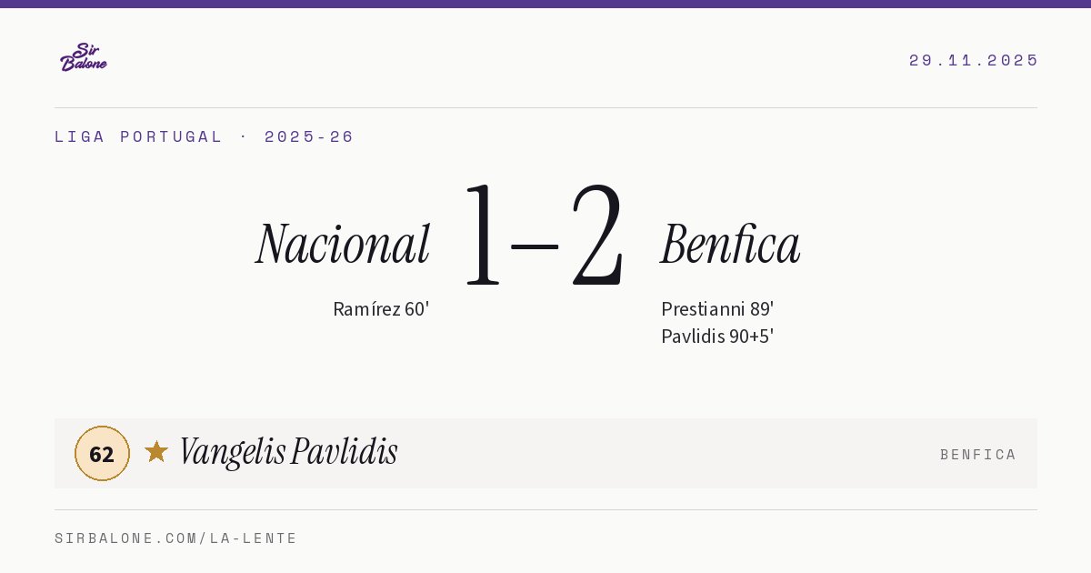 Nacional 1–2 Benfica, Liga Portugal 2025-26. Figura: Vangelis Pavlidis, 62