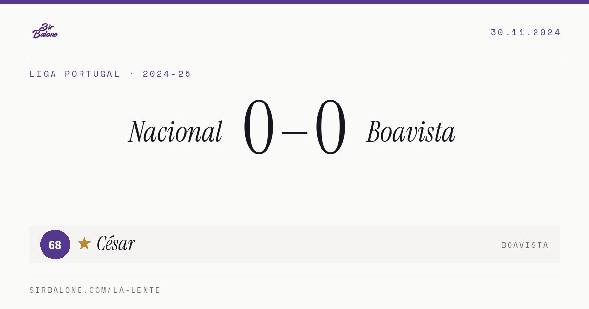 Nacional 0–0 Boavista, Liga Portugal 2024-25. Figura: César, 68