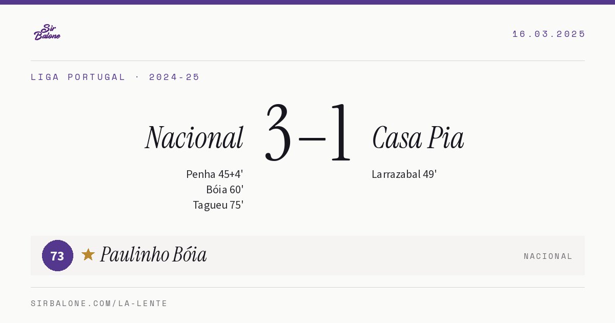 Nacional 3–1 Casa Pia, Liga Portugal 2024-25. Figura: Paulinho Bóia, 73