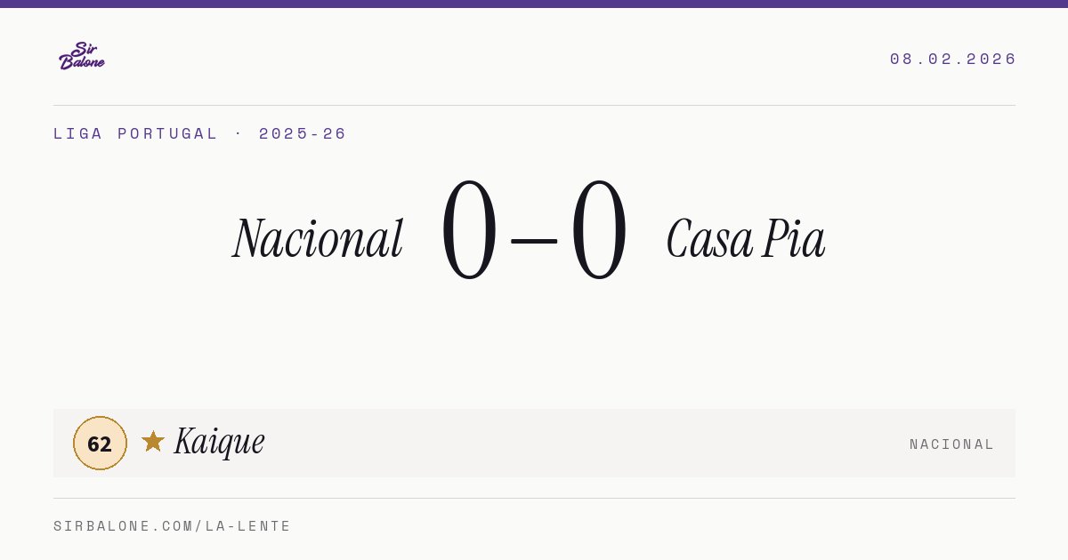 Nacional 0–0 Casa Pia, Liga Portugal 2025-26. Player of the match: Kaique, 62