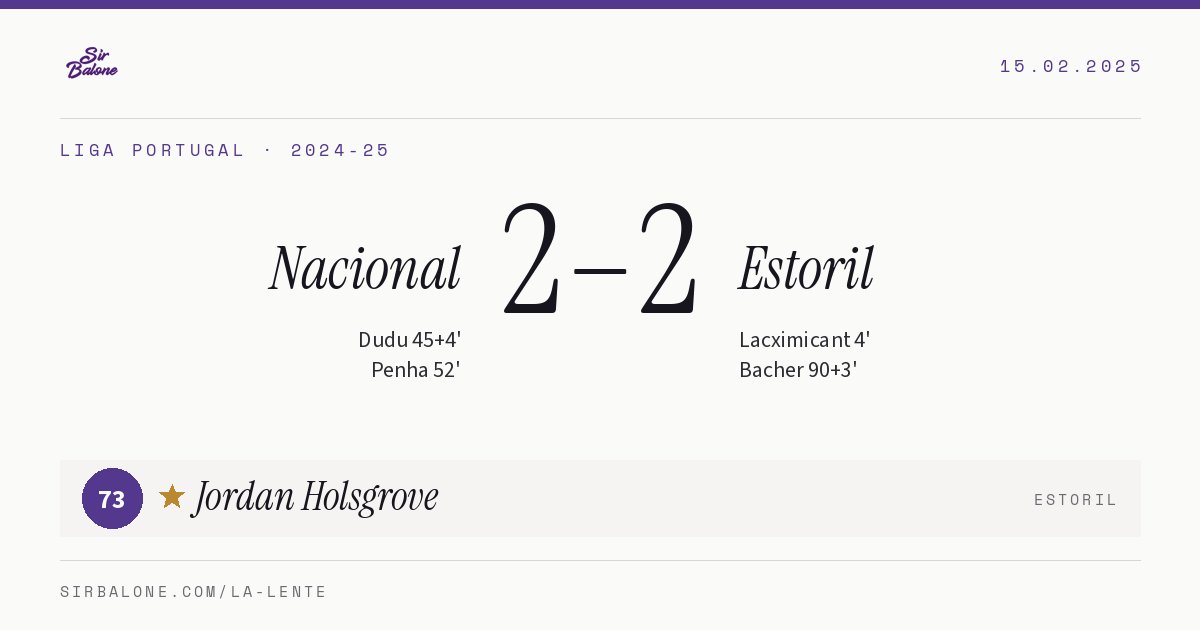 Nacional 2–2 Estoril, Liga Portugal 2024-25. Figura: Jordan Holsgrove, 73