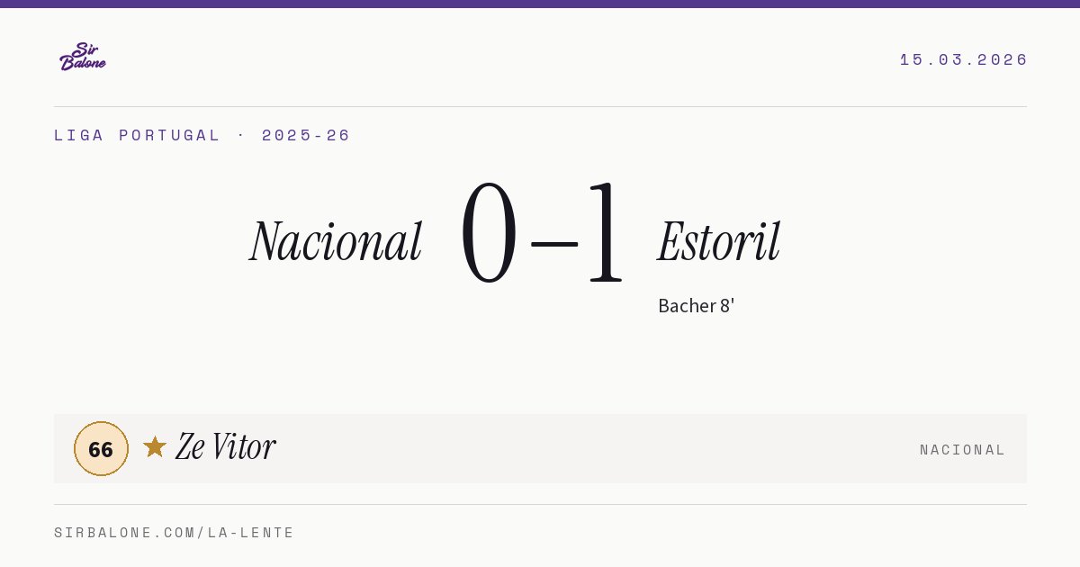 Nacional 0–1 Estoril, Liga Portugal 2025-26. Figura: Ze Vitor, 66