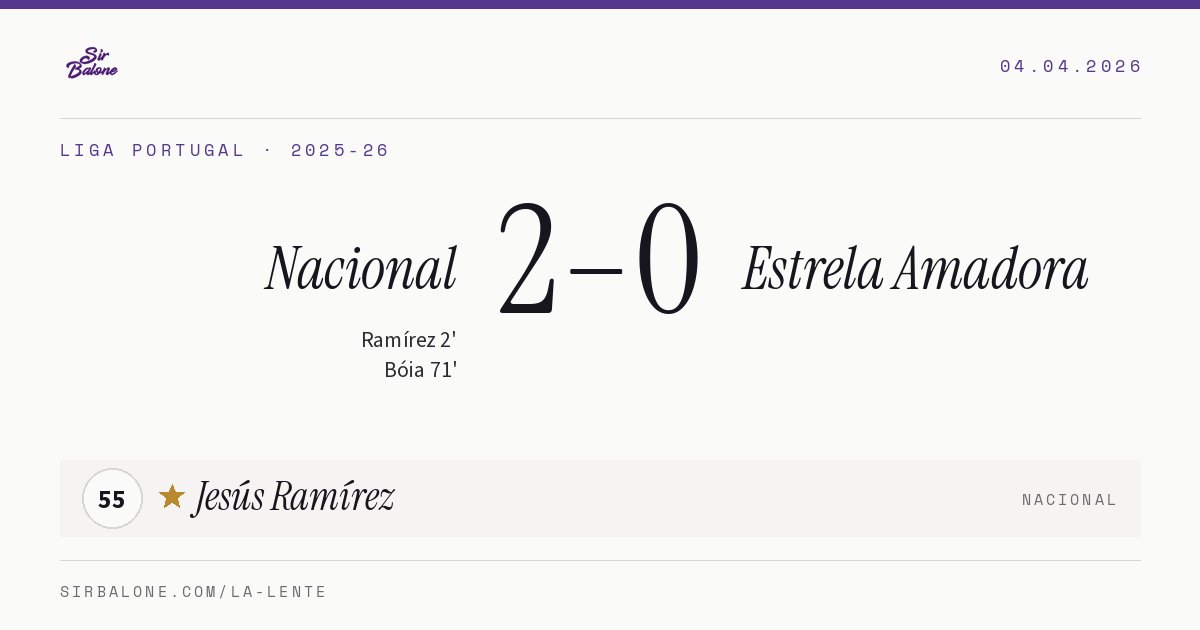 Nacional 2–0 Estrela Amadora, Liga Portugal 2025-26. Player of the match: Jesús Ramírez, 55