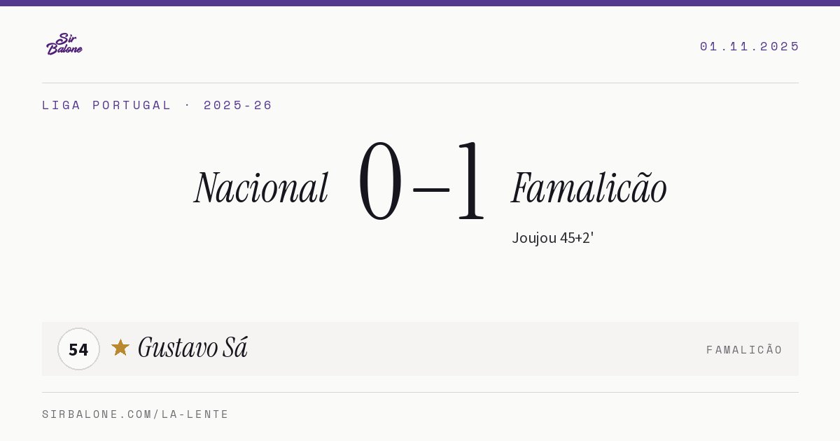 Nacional 0–1 Famalicão, Liga Portugal 2025-26. Figura: Gustavo Sá, 54