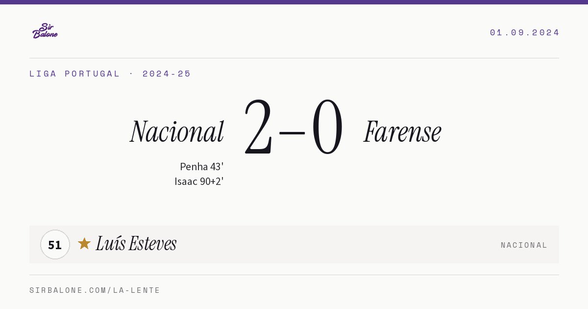 Nacional 2–0 Farense, Liga Portugal 2024-25. Figura: Luís Esteves, 51