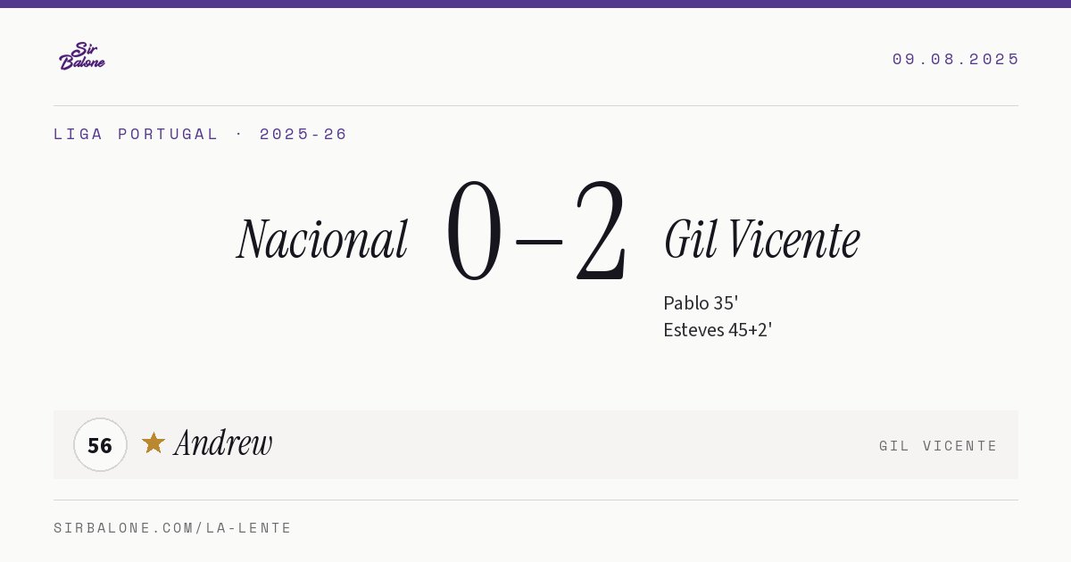 Nacional 0–2 Gil Vicente, Liga Portugal 2025-26. Figura: Andrew, 56