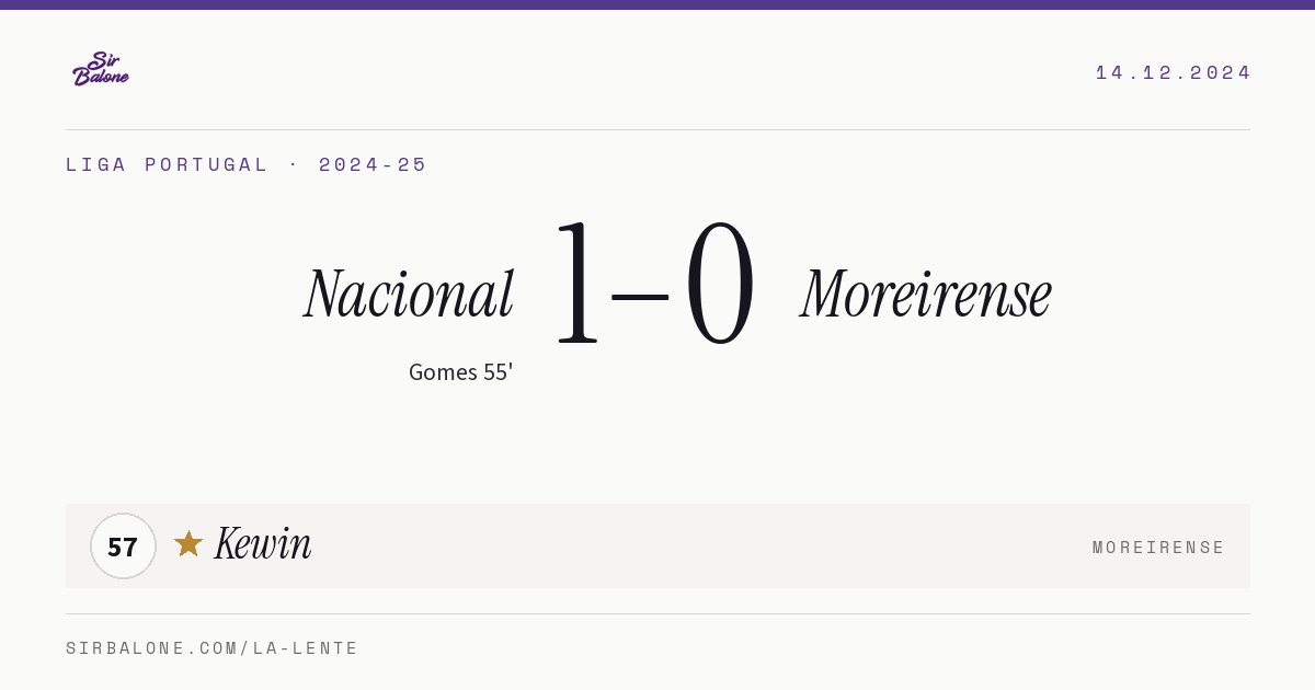 Nacional 1–0 Moreirense, Liga Portugal 2024-25. Player of the match: Kewin, 57