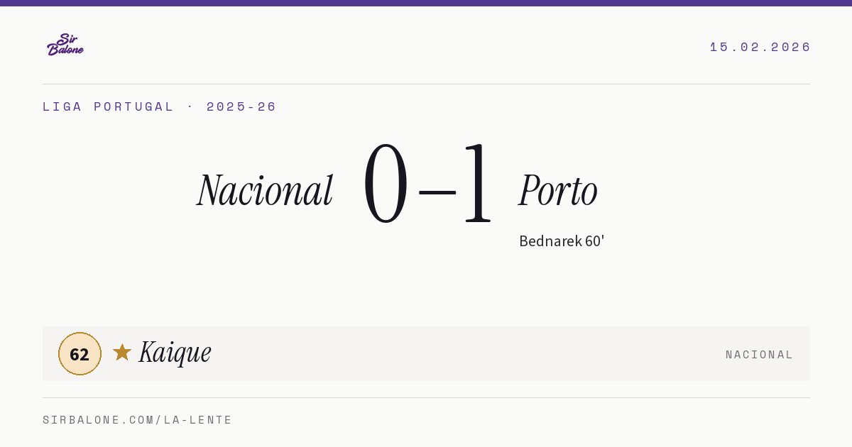 Nacional 0–1 Porto, Liga Portugal 2025-26. Player of the match: Kaique, 62