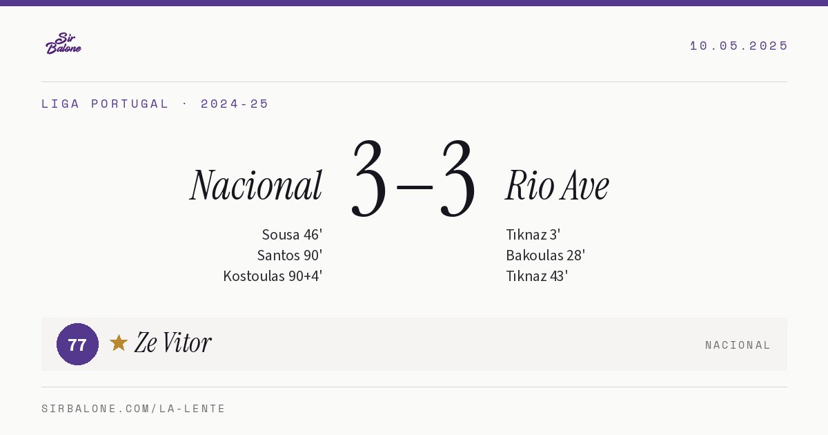 Nacional 3–3 Rio Ave, Liga Portugal 2024-25. Figura: Ze Vitor, 77