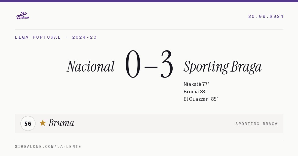Nacional 0–3 Sporting Braga, Liga Portugal 2024-25. Figura: Bruma, 56