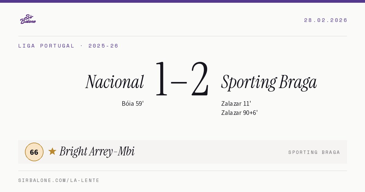 Nacional 1–2 Sporting Braga, Liga Portugal 2025-26. Figura: Bright Arrey-Mbi, 66