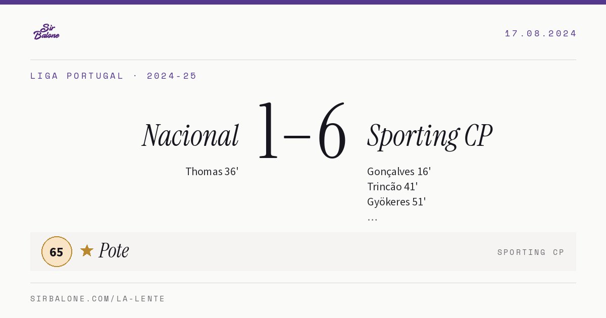 Nacional 1–6 Sporting CP, Liga Portugal 2024-25. Figura: Pote, 65