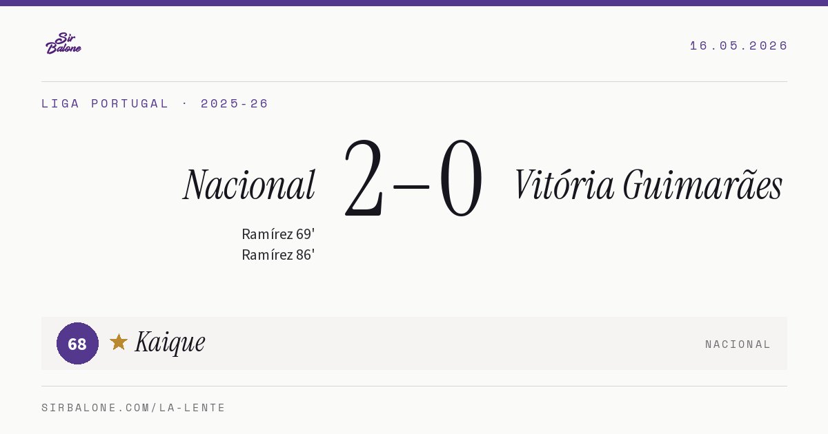 Nacional 2–0 Vitória Guimarães, Liga Portugal 2025-26. Figura: Kaique, 68