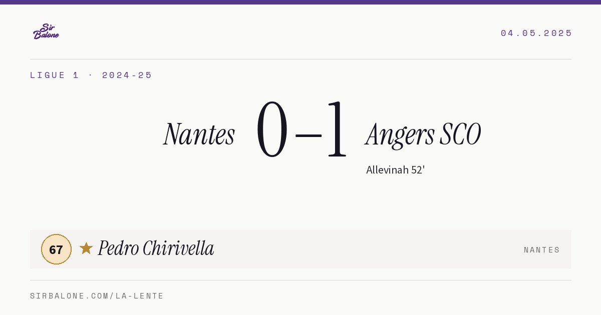 Nantes 0–1 Angers SCO, Ligue 1 2024-25. Figura: Pedro Chirivella, 67
