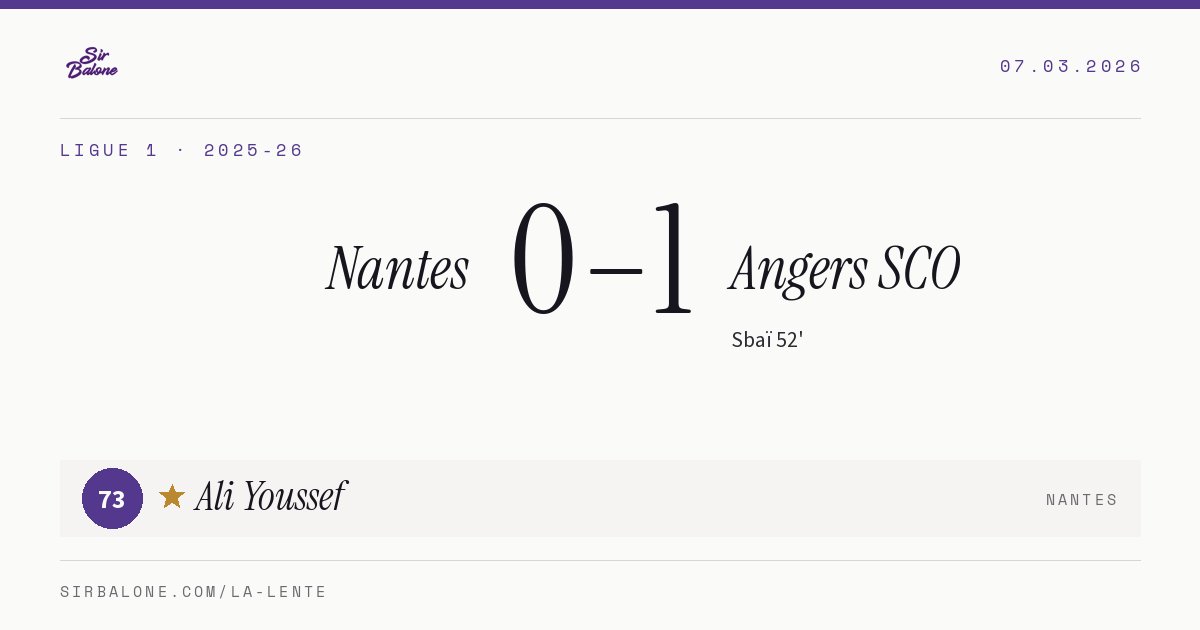 Nantes 0–1 Angers SCO, Ligue 1 2025-26. Figura: Ali Youssef, 73