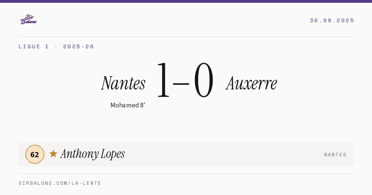 Nantes 1–0 Auxerre, Ligue 1 2025-26. Player of the match: Anthony Lopes, 62