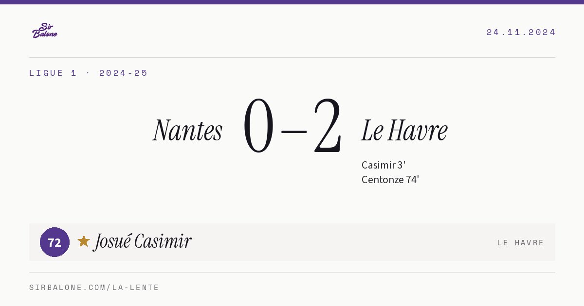 Nantes 0–2 Le Havre, Ligue 1 2024-25. Figura: Josué Casimir, 72
