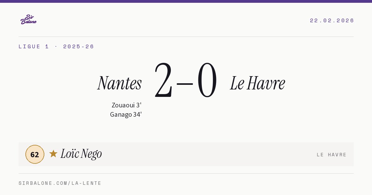 Nantes 2–0 Le Havre, Ligue 1 2025-26. Figura: Loïc Nego, 62
