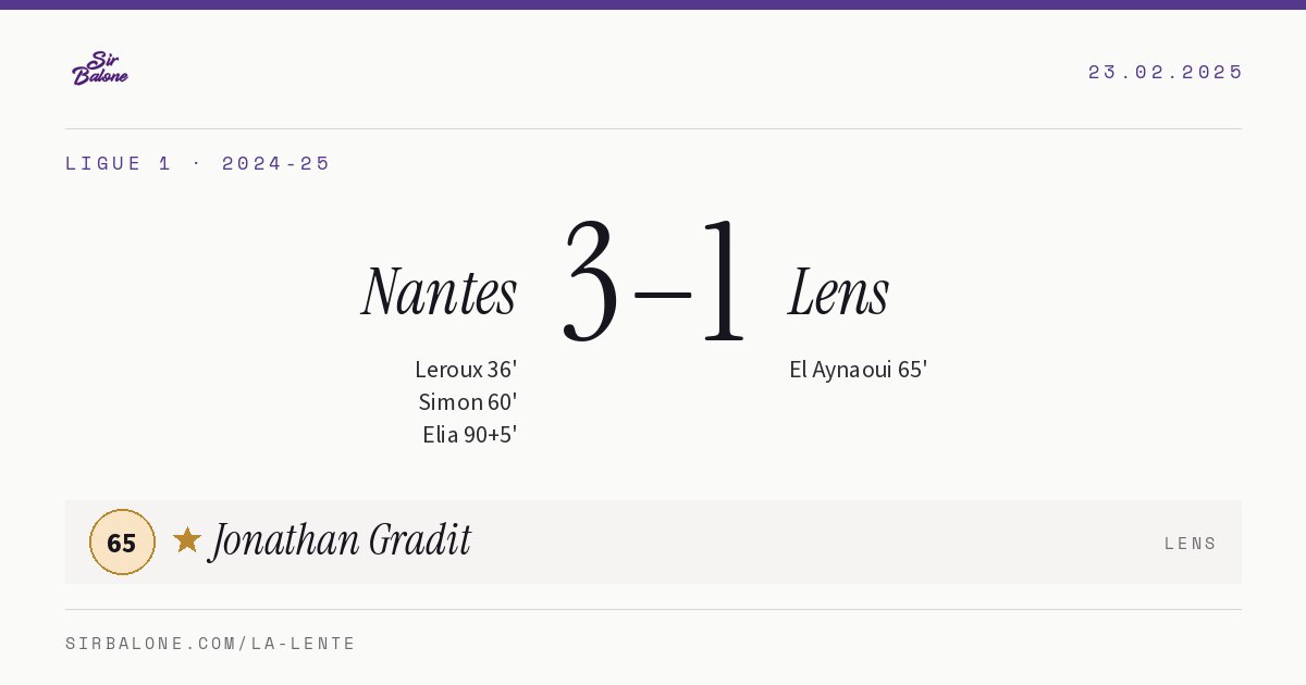 Nantes 3–1 Lens, Ligue 1 2024-25. Figura: Jonathan Gradit, 65