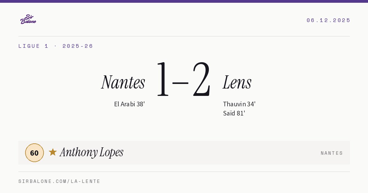 Nantes 1–2 Lens, Ligue 1 2025-26. Figura: Anthony Lopes, 60