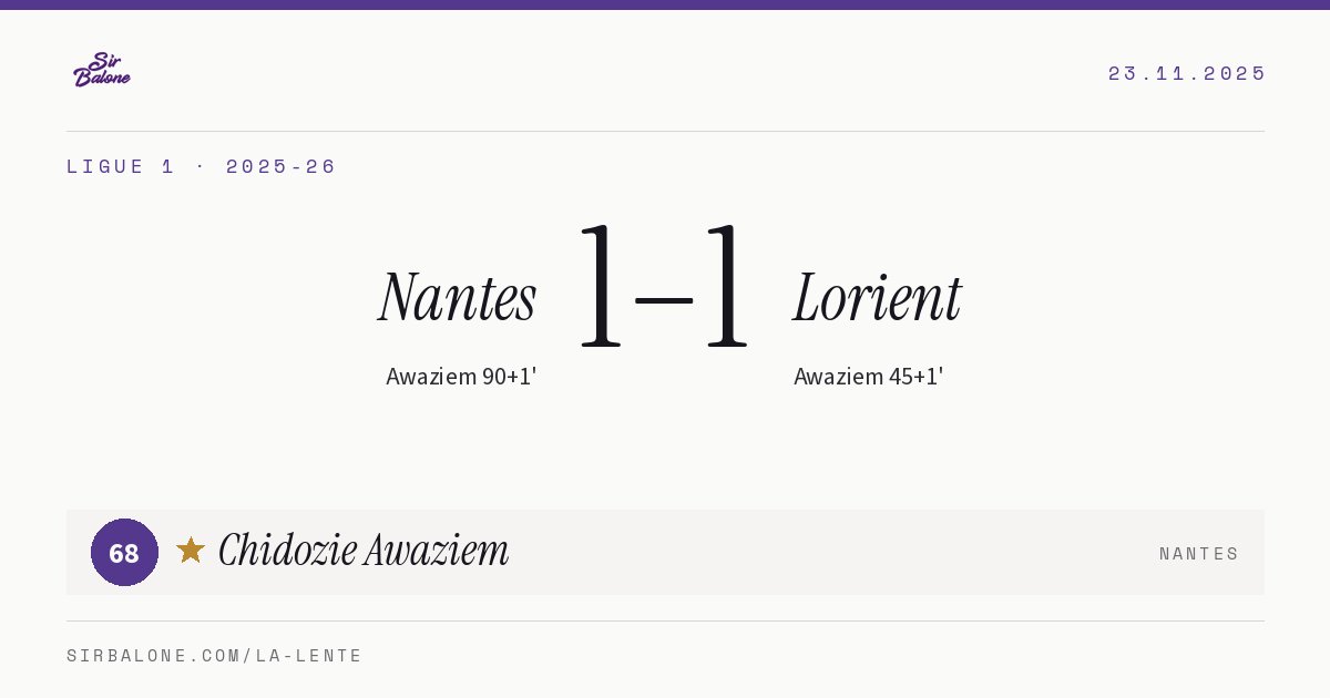Nantes 1–1 Lorient, Ligue 1 2025-26. Figura: Chidozie Awaziem, 68