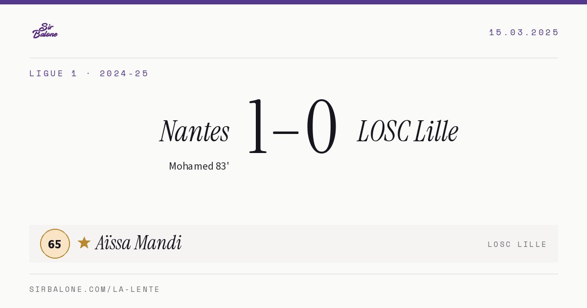 Nantes 1–0 LOSC Lille, Ligue 1 2024-25. Figura: Aïssa Mandi, 65