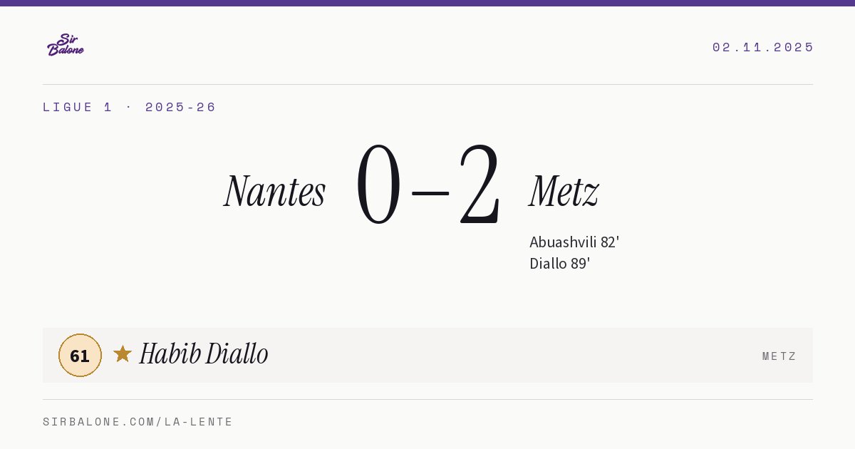 Nantes 0–2 Metz, Ligue 1 2025-26. Figura: Habib Diallo, 61