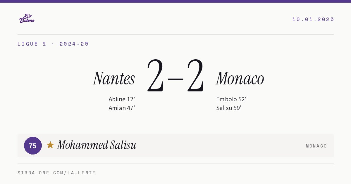 Nantes 2–2 Monaco, Ligue 1 2024-25. Figura: Mohammed Salisu, 75