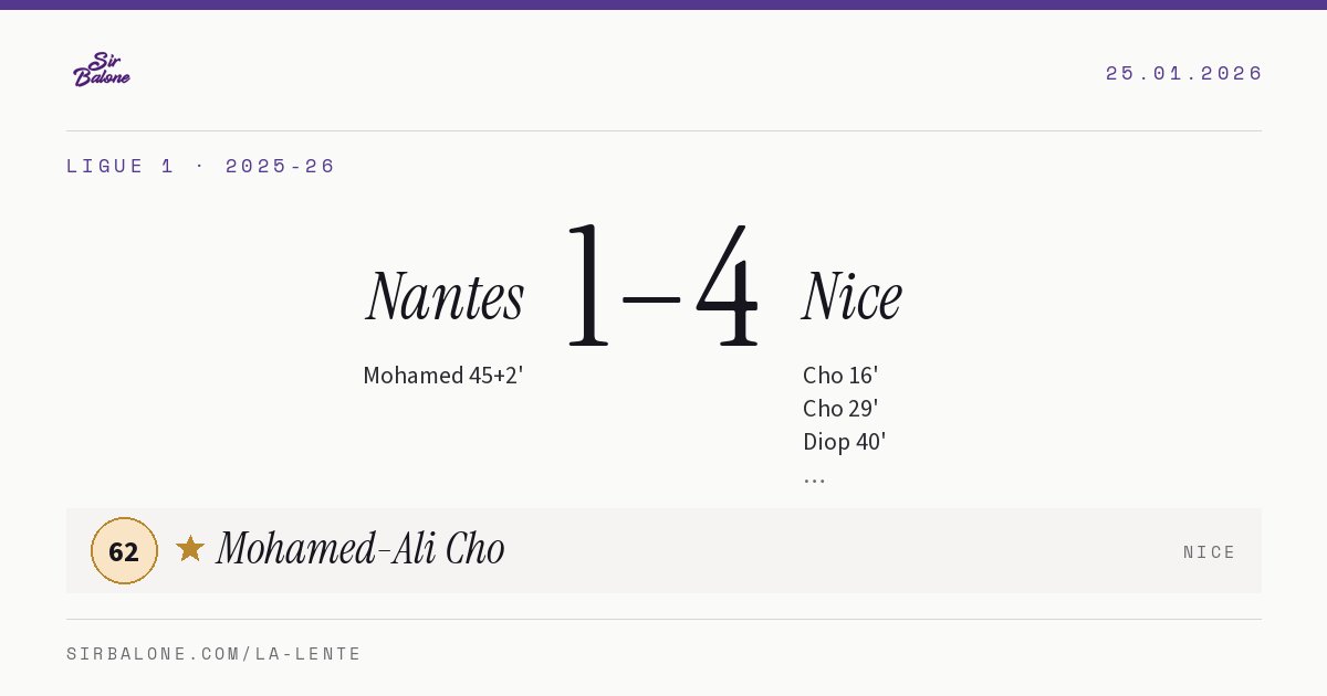 Nantes 1–4 Nice, Ligue 1 2025-26. Player of the match: Mohamed-Ali Cho, 62