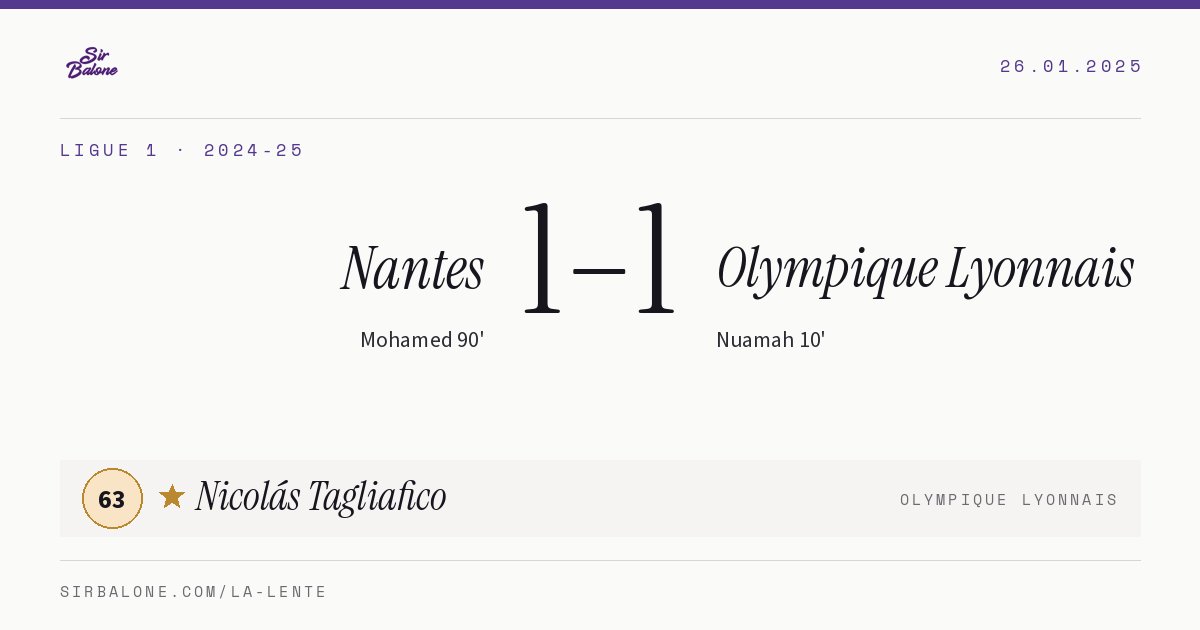 Nantes 1–1 Olympique Lyonnais, Ligue 1 2024-25. Figura: Nicolás Tagliafico, 63